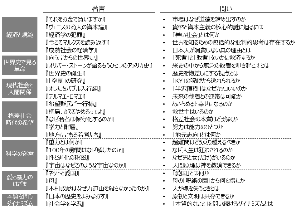 f:id:logichan:20190315090627p:plain