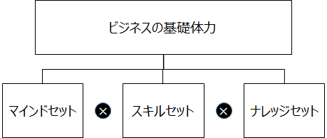 f:id:logichan:20190315174445p:plain