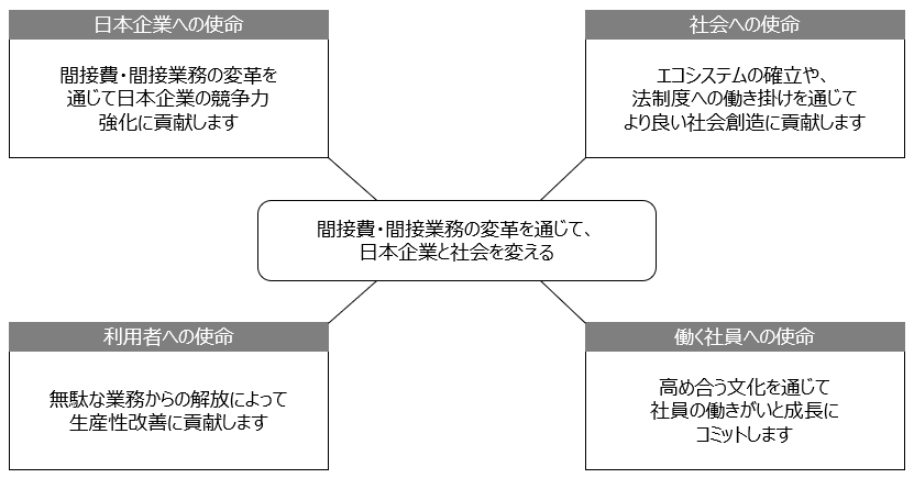 f:id:logichan:20190319181421p:plain