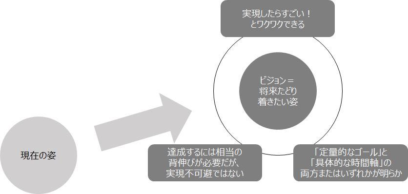 f:id:logichan:20190319182636p:plain