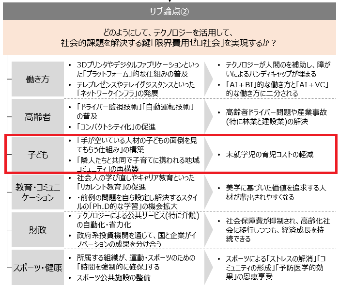 f:id:logichan:20190321155657p:plain