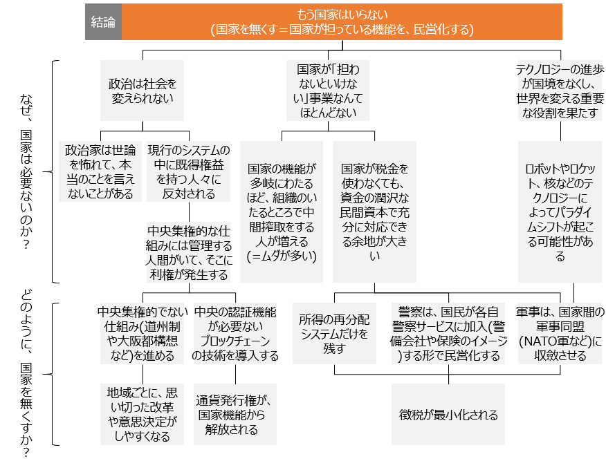 f:id:logichan:20190322140448p:plain