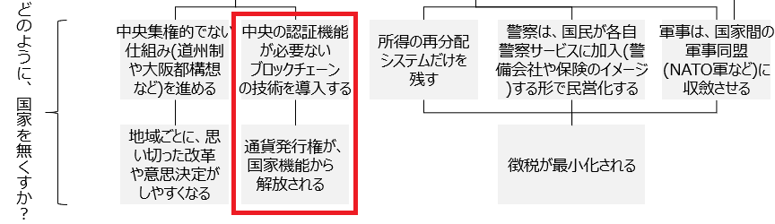 f:id:logichan:20190322142047p:plain