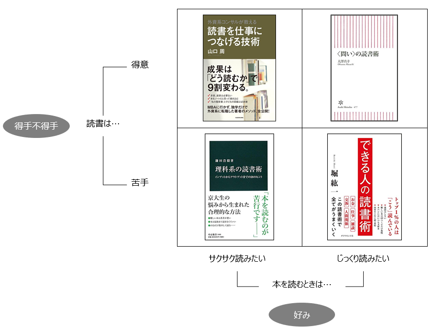 f:id:logichan:20190323100544p:plain