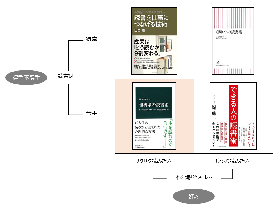 f:id:logichan:20190323100632p:plain