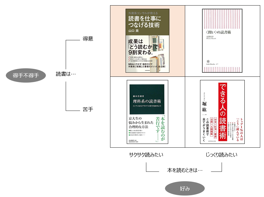 f:id:logichan:20190323101455p:plain