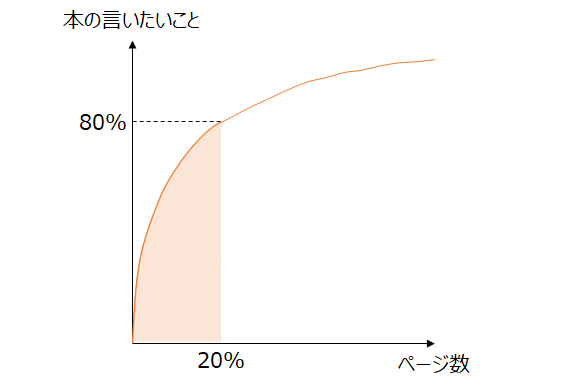 f:id:logichan:20190323101954p:plain