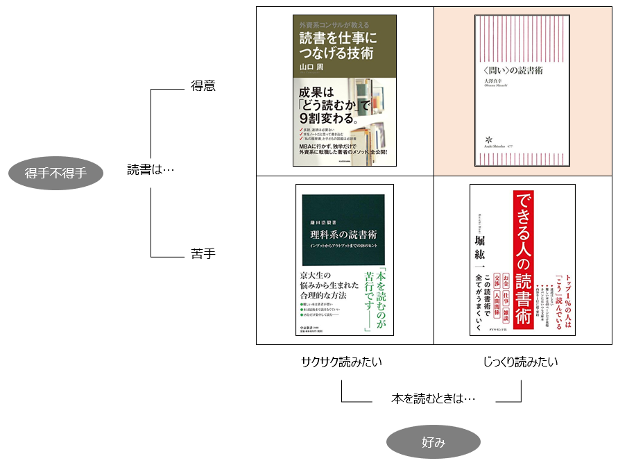 f:id:logichan:20190323104658p:plain