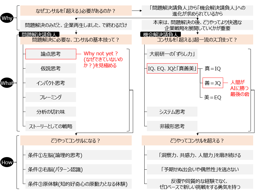 f:id:logichan:20190323160538p:plain