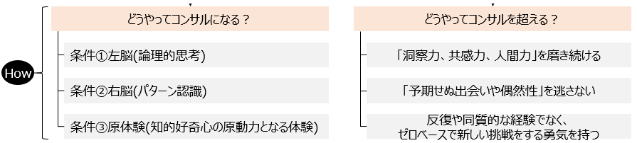 f:id:logichan:20190323164411p:plain