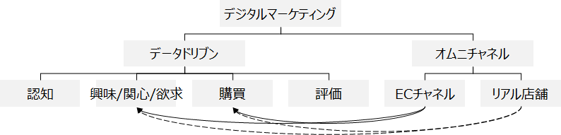 f:id:logichan:20190325181700p:plain