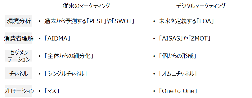 f:id:logichan:20190325182221p:plain