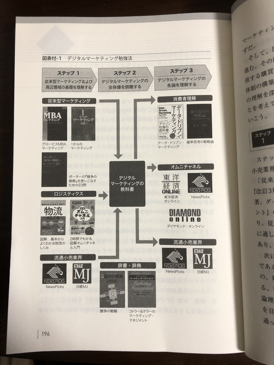 書評】『デジタルマーケティングの教科書』牧田 幸裕 - BIZPERA(ビズペラ)-ビジネス書評はペライチで