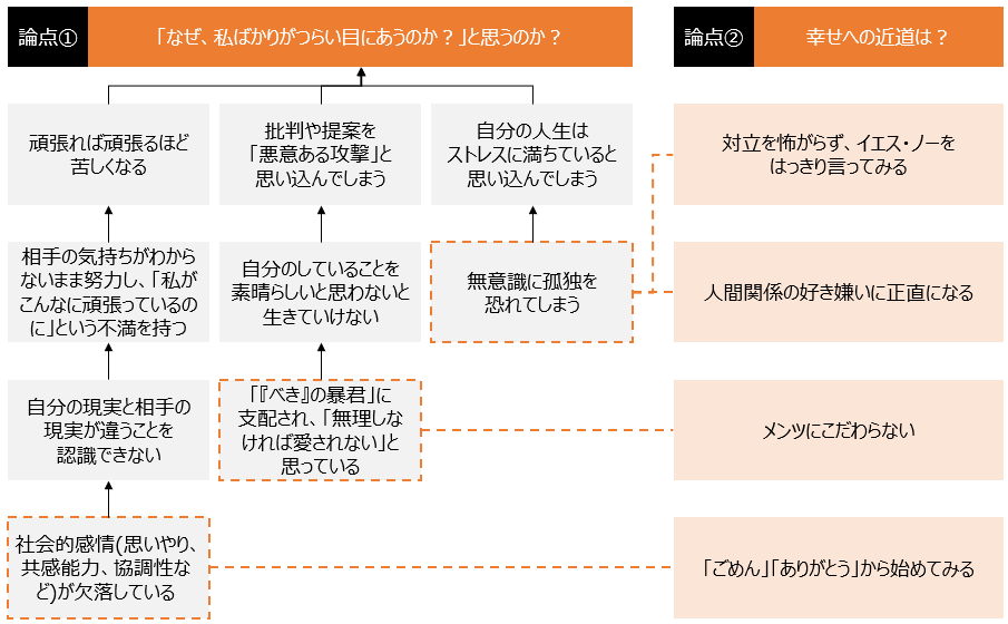 f:id:logichan:20190326115929p:plain