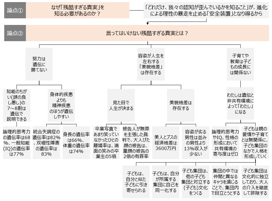 f:id:logichan:20190326203632p:plain