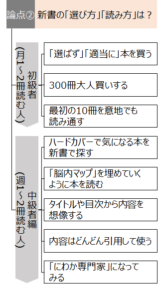 f:id:logichan:20190327113534p:plain