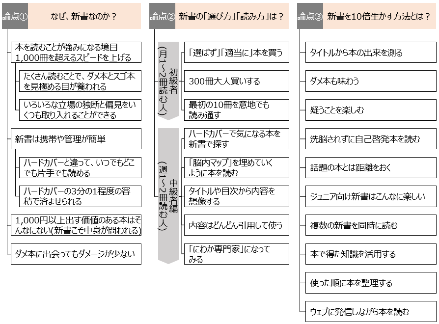 f:id:logichan:20190327115654p:plain