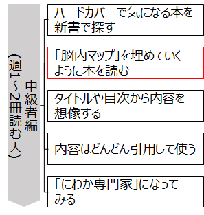 f:id:logichan:20190327120204p:plain