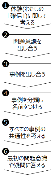 f:id:logichan:20190327165149p:plain