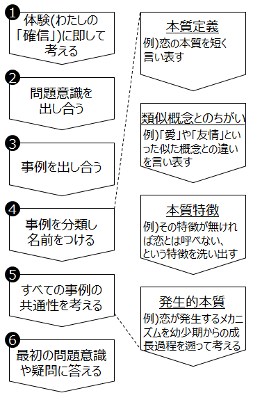 f:id:logichan:20190327170118p:plain