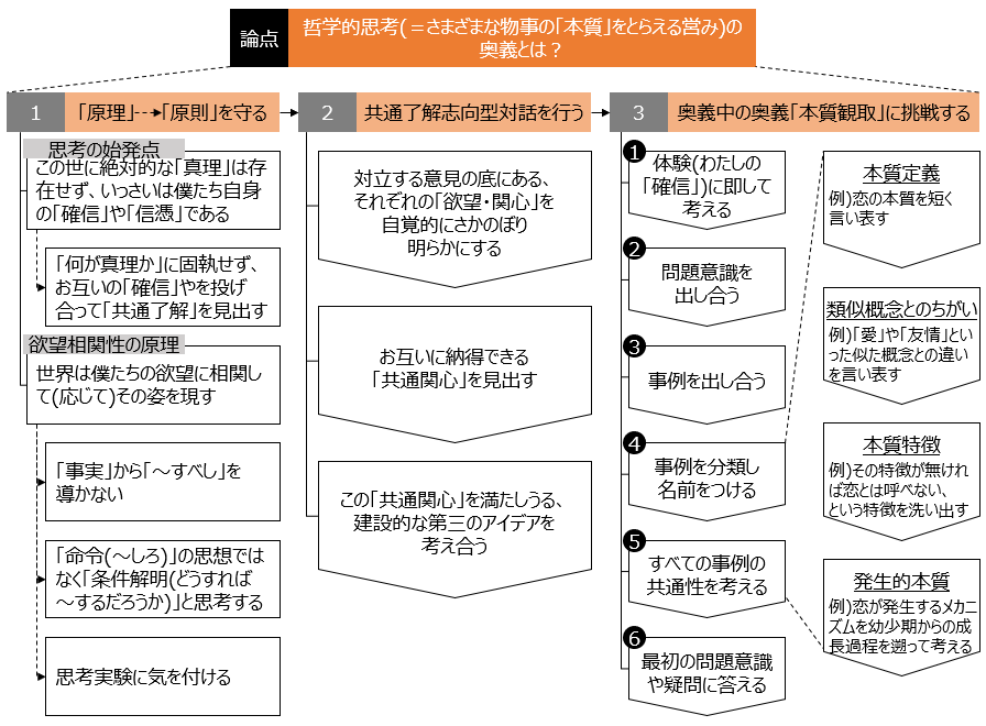 f:id:logichan:20190327174752p:plain