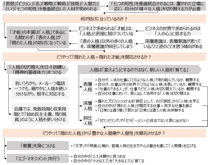 f:id:logichan:20190328124607p:plain