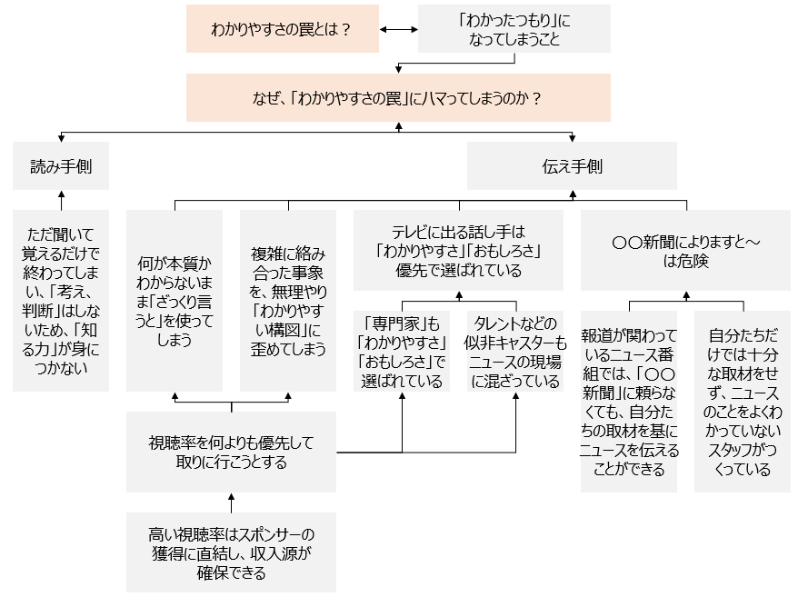 f:id:logichan:20190328180051p:plain