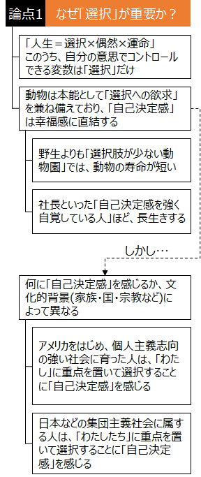 f:id:logichan:20190329123923p:plain