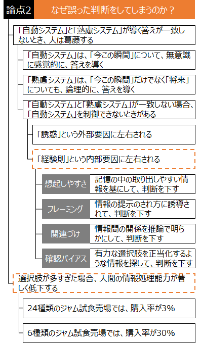 f:id:logichan:20190329125005p:plain