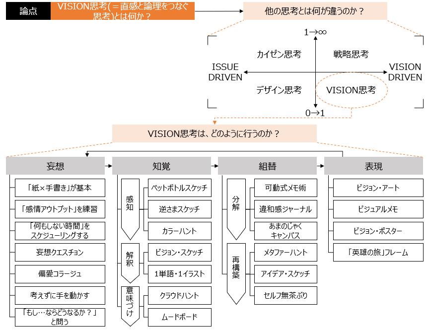 f:id:logichan:20190406230047p:plain