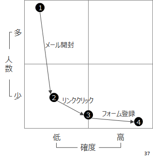 f:id:logichan:20190407222556p:plain