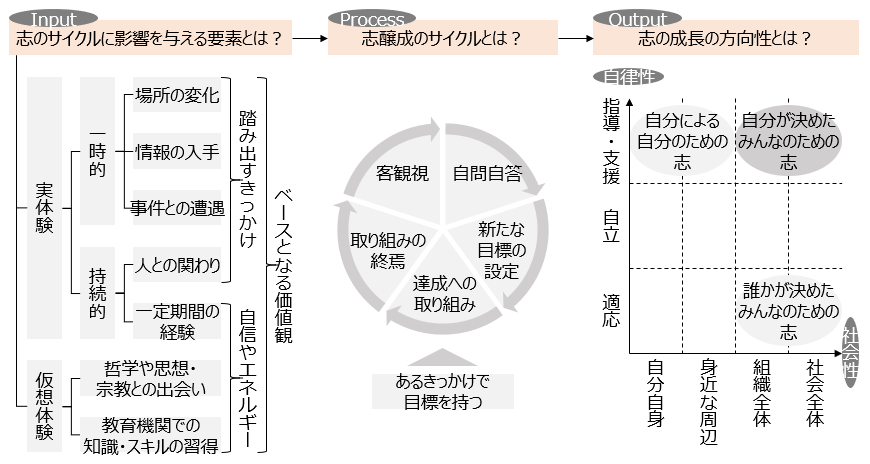 f:id:logichan:20190414185628p:plain