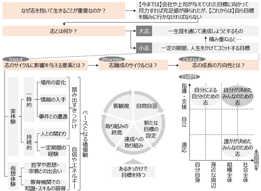 f:id:logichan:20190416213450p:plain