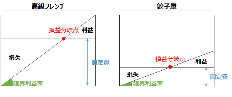 f:id:logichan:20190428100632p:plain