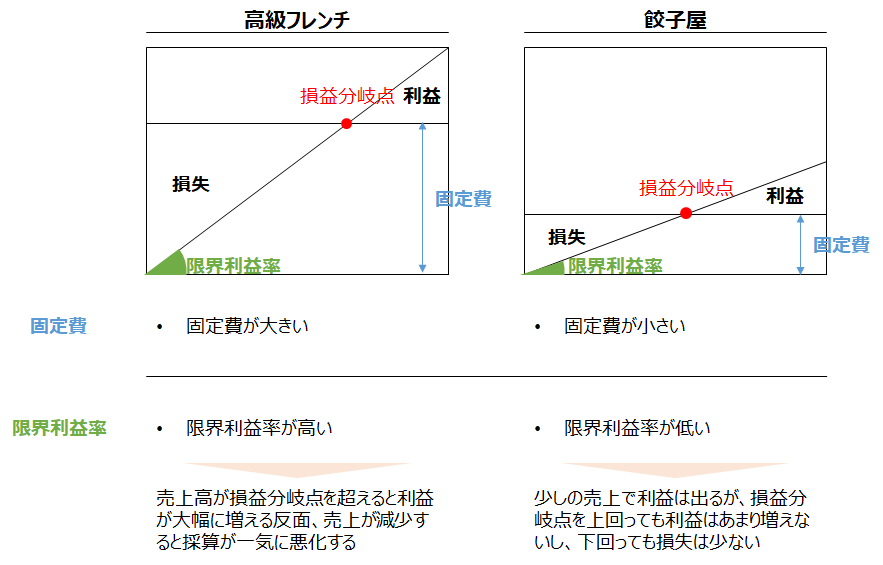 f:id:logichan:20190428105349p:plain