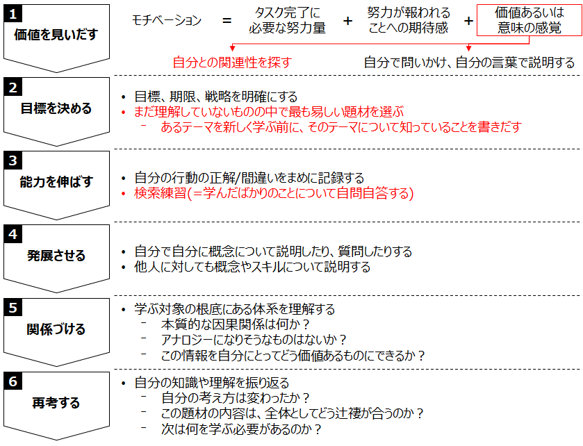 f:id:logichan:20190501171900p:plain