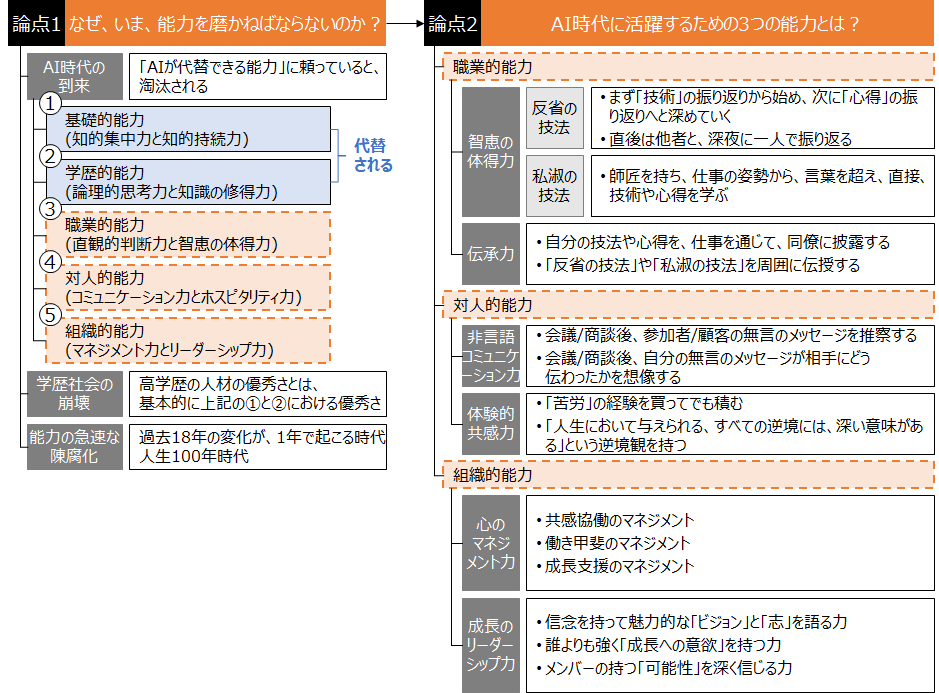 f:id:logichan:20190502143925p:plain