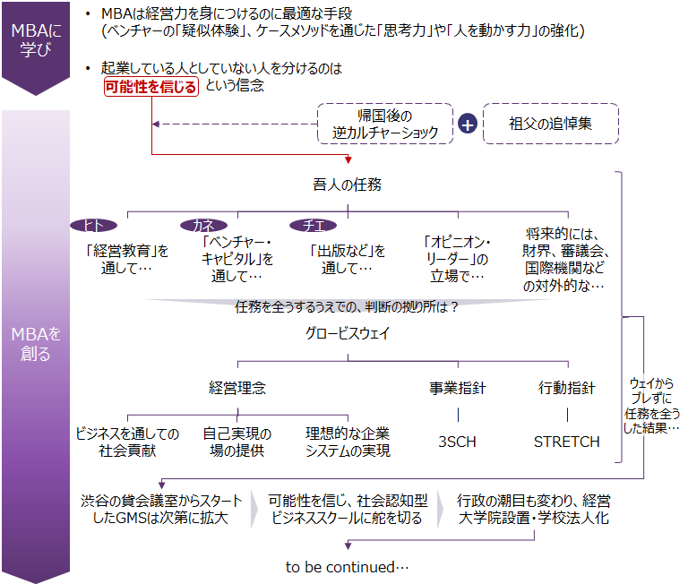 f:id:logichan:20190524084628p:plain