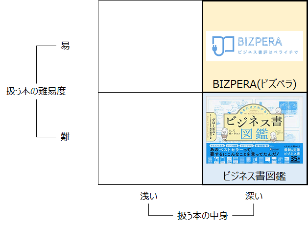 f:id:logichan:20190615163914p:plain