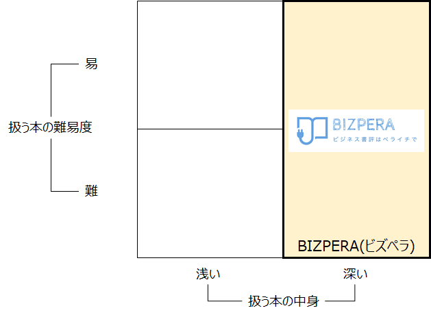 f:id:logichan:20190615163947p:plain