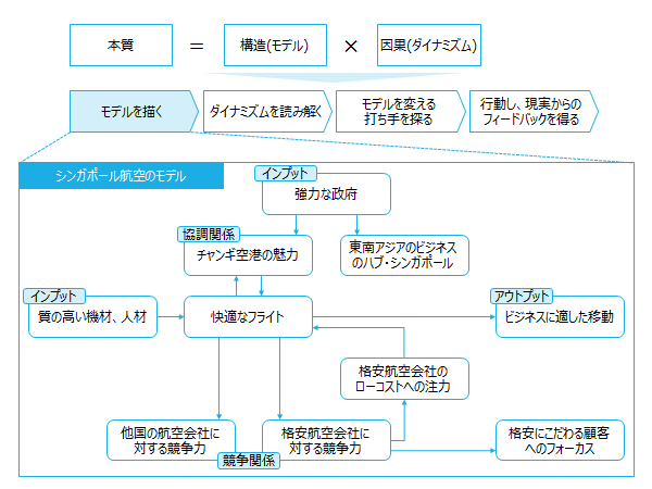 f:id:logichan:20190626110008p:plain