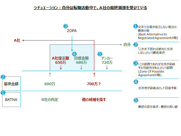 f:id:logichan:20190626110640p:plain