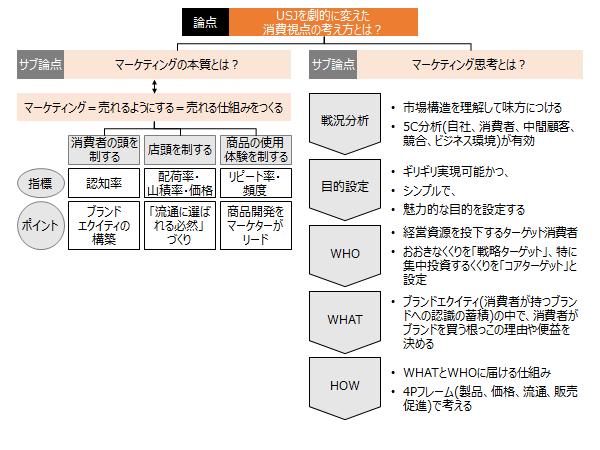 f:id:logichan:20190626113751p:plain