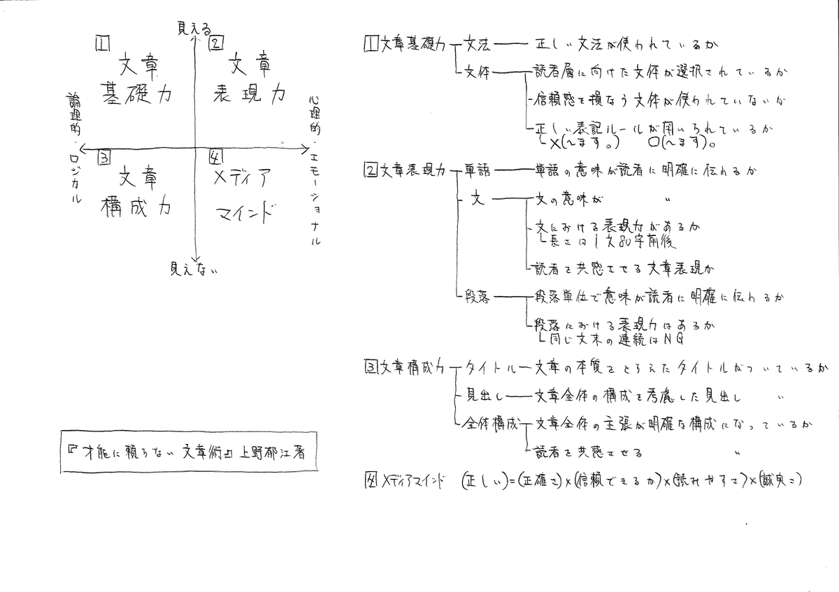 f:id:logichan:20190626114011j:plain