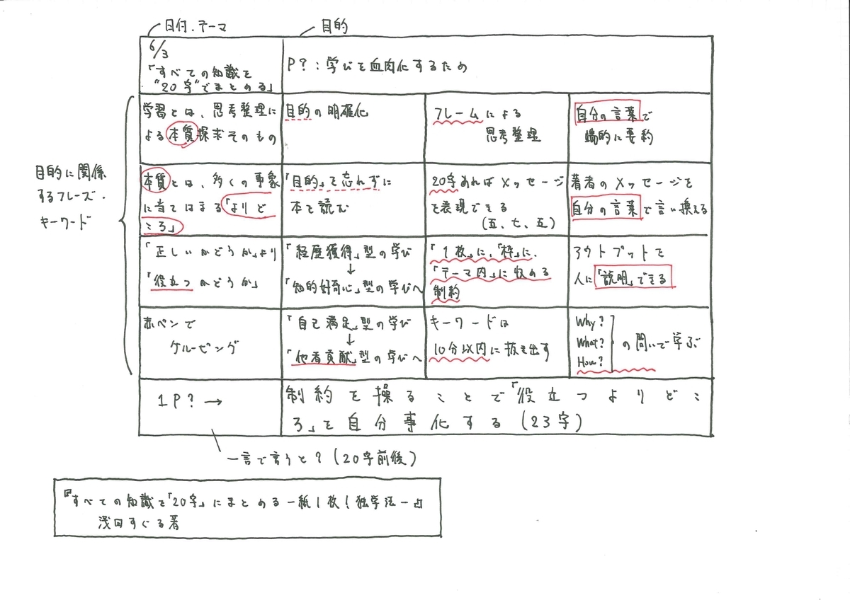 f:id:logichan:20190626114221j:plain