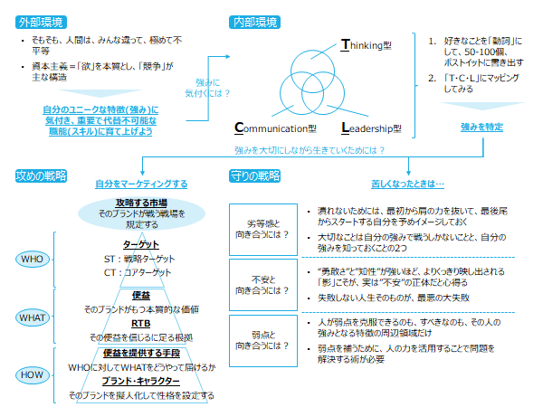 f:id:logichan:20190627080553p:plain