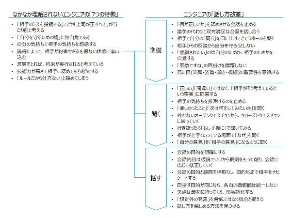 f:id:logichan:20190627192244p:plain