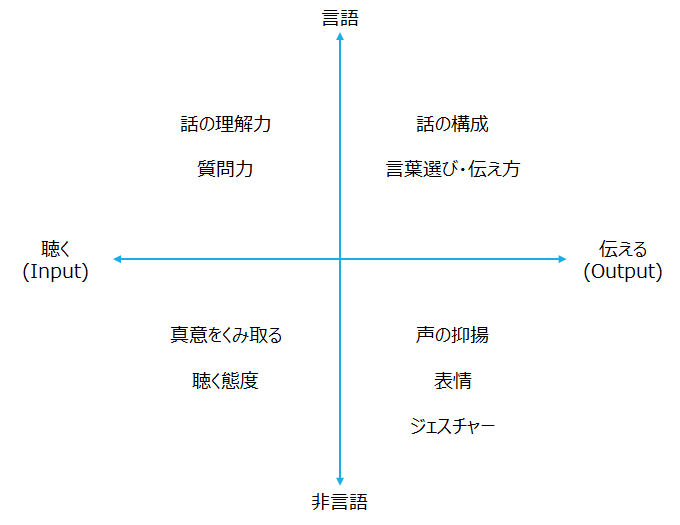 f:id:logichan:20190627212419p:plain