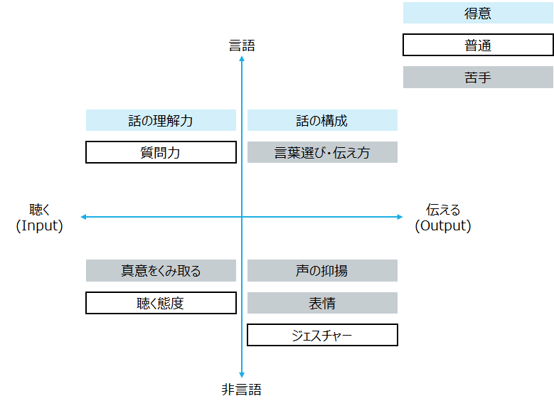 f:id:logichan:20190627212739p:plain