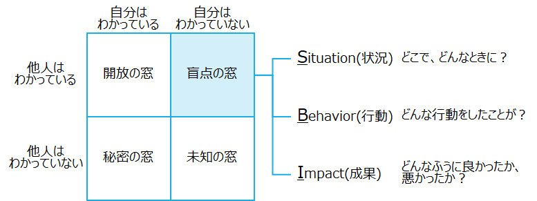 f:id:logichan:20190630233519p:plain